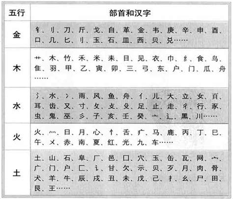 昀五行|昀字的五行属性